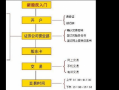 证券前台开户流程（证券开户业务流程）