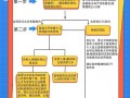 股权收购转让流程（股权收购需要缴纳什么税）