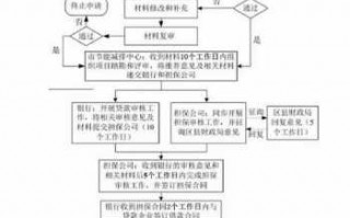 个人光伏贷款流程（个人光伏发电贷款）