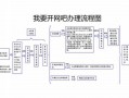 开网吧具体流程（开网吧具体流程是什么）