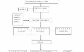 房地产报批流程（房地产报批流程是什么）