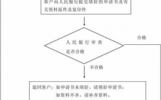 银行工程办理流程（银行打工程款多久到账）