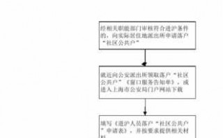 公司接收户口流程（企业接收户口）