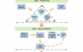 定向增发流程（定向增发流程示意图）