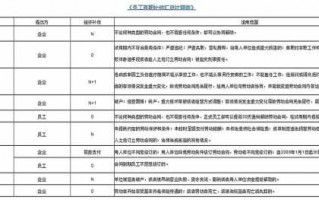 公司清算员工赔偿流程（公司清算员工补偿标准2021）