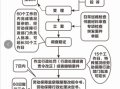 青岛劳动稽查流程（青岛劳动监察）