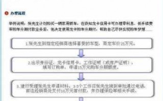 车子放款流程（车贷放款需要什么提供什么资料）