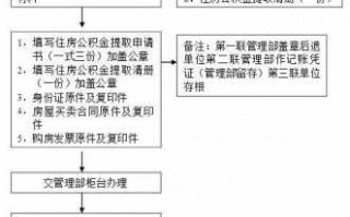 无锡公积金申请流程（无锡公积金怎么提取条件）