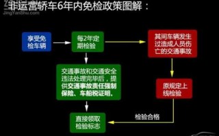 北京2年年检流程（北京两年验车）