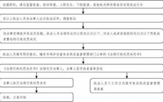 食药局罚款流程（食药局的罚款缴纳流程）