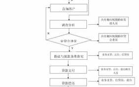 银行授信的流程（银行授信流程的关键环节）