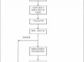 工伤流程要走多久（工伤整个流程时间）