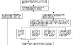 劳动监察撤诉流程（劳动监察撤案流程）