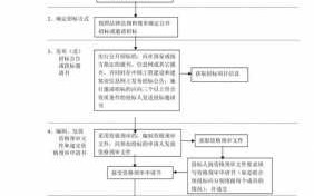 招投标流程及注意事项（招投标所有流程）