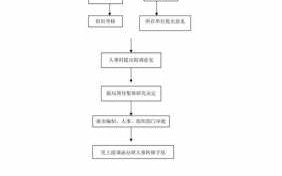 关于人事调动流程的简单介绍