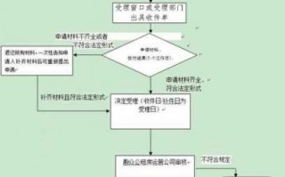 公租房规划审批流程（公租房审批条件）