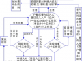 清远户口迁入办理流程（清远户口迁入需要什么手续）