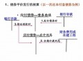 债券发债流程（债券发债流程图）