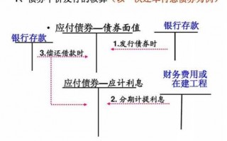 债券发债流程（债券发债流程图）