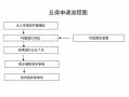 五保户报销流程（五保户报销比例是多少）