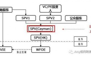 拆vie结构流程（快速拆装结构）