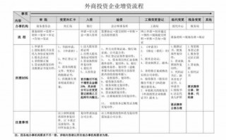 外贸企业增资流程（外贸企业增资流程及手续）