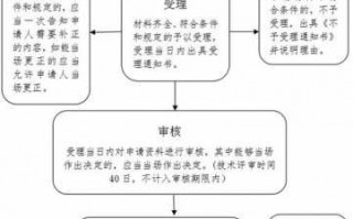 生产补发材料流程（生产补发材料流程怎么写）