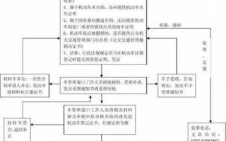 号牌注销流程（机动车号牌注销办理流程）