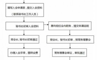 协会流程（协会流程表）