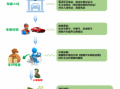 货车车辆报废流程（货车车辆报废流程及费用）