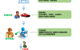 货车车辆报废流程（货车车辆报废流程及费用）