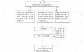 成立娱乐公司流程（成立娱乐公司流程图）