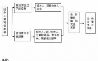 私借流程（私人借款是怎么借的）