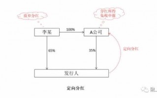 利润分红操作流程（利润分红计算公式）