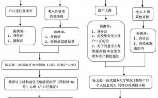 户口转到大学流程（户口怎么转到大学）