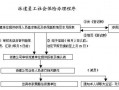 社保和公积金新增流程（社保公积金增减员怎么办理）