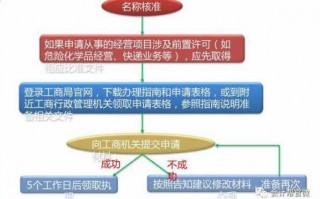 企业异地经营备案流程（营业执照地址与经营地址不同）