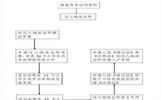 户口网迁手续流程（户口网迁什么意思）