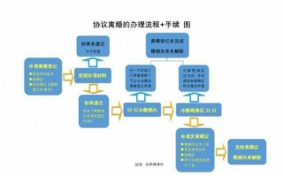 法律离婚离婚起诉流程（离婚起诉流程 2021）