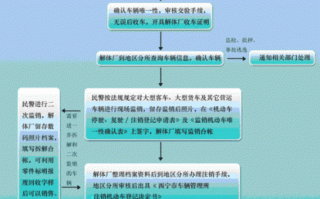 报废购车流程（报废购车流程及手续）