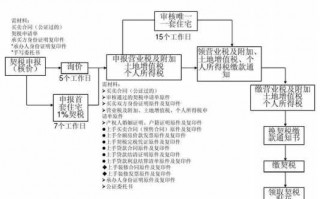 上海二手房交易流程（上海二手房交易流程及费用）