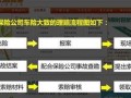 保险4s店定损流程（保险4s店定损流程）