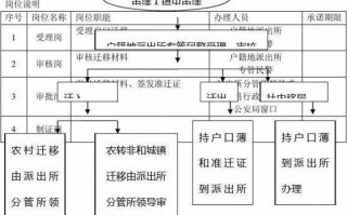 离婚户口迁移手续流程（离婚户口迁移手续流程图）