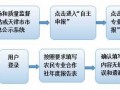 免税合作社报税流程（免税合作社报税流程图）