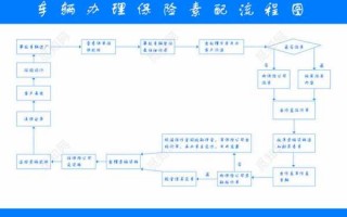 车险续保办理流程（车险续保办理流程视频）