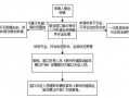 广东车辆迁出流程（广东省内机动车过户转籍）