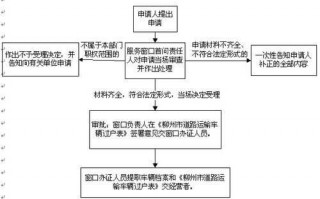 广东车辆迁出流程（广东省内机动车过户转籍）