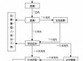 刑事办案流程表（刑事案件的办案流程和具体时间）