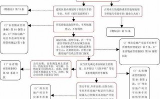 车库交易流程及费用（车库交易流程及费用标准）