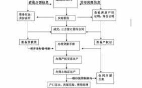 襄阳二手房交易流程（襄阳二手房交易流程图）